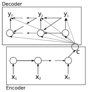Encoder-decoder