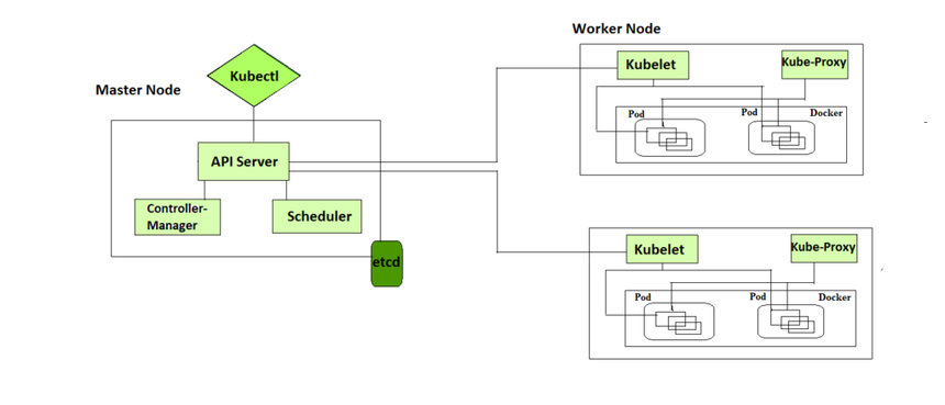 Proces integrácie a nasadzovania aplikácie