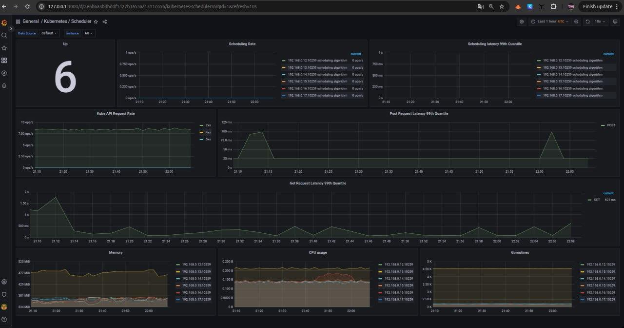 Kubernetes Dashboard